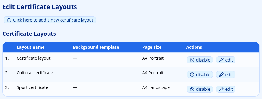 The Certificate Layouts list with three layouts, each with disable and edit actions